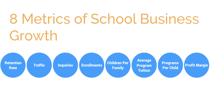 school business growth