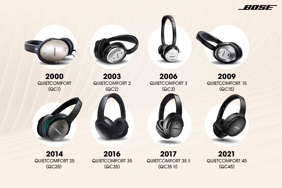 Bose QC45 and the story of Bose active noise cancelling
