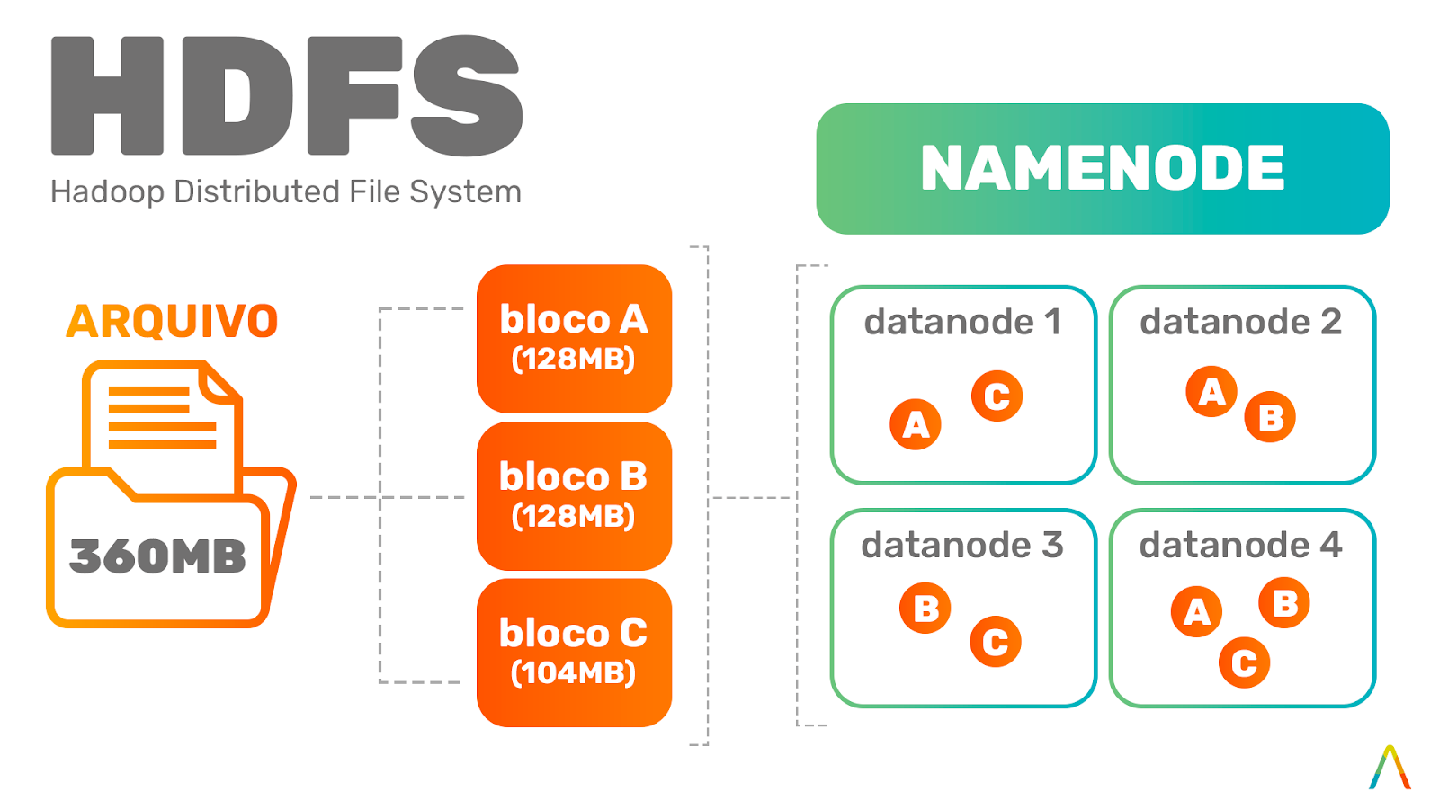 HDFS Hadoop Distributed File System