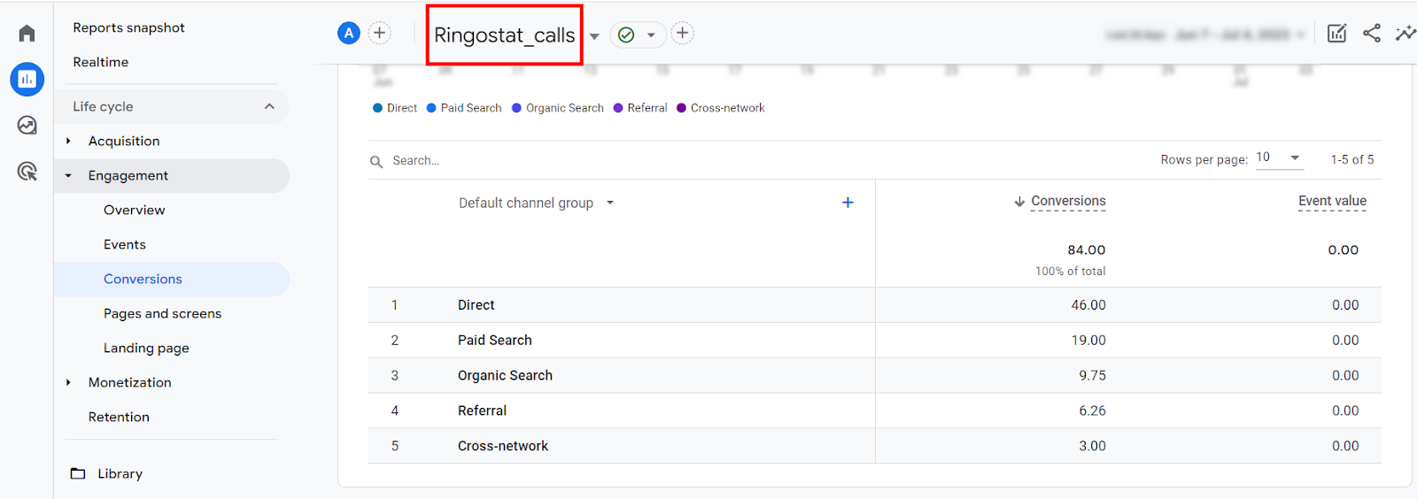 Google Analytics 4, данные по звонкам в отчете по взаимодействиям