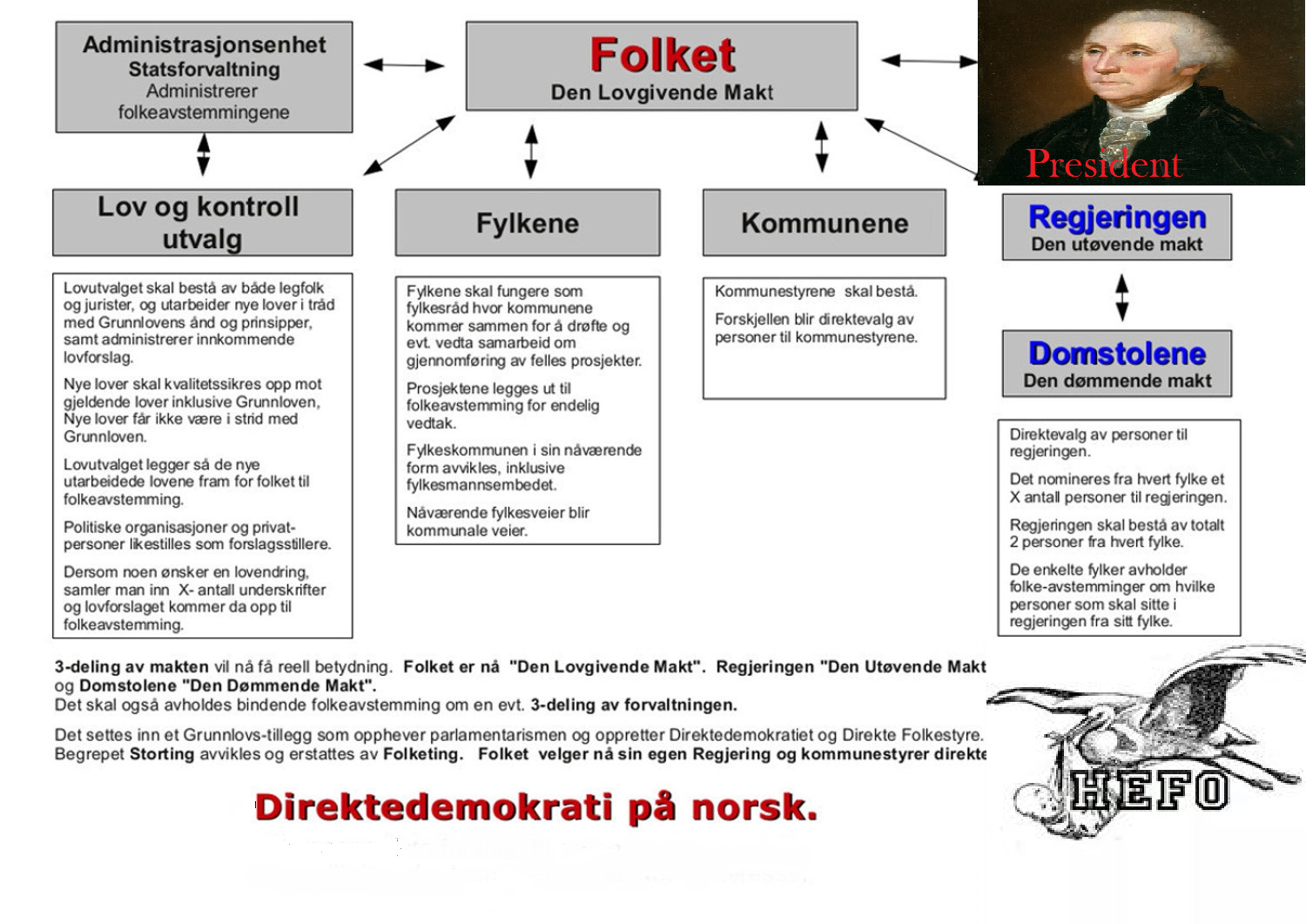 utøvende makt