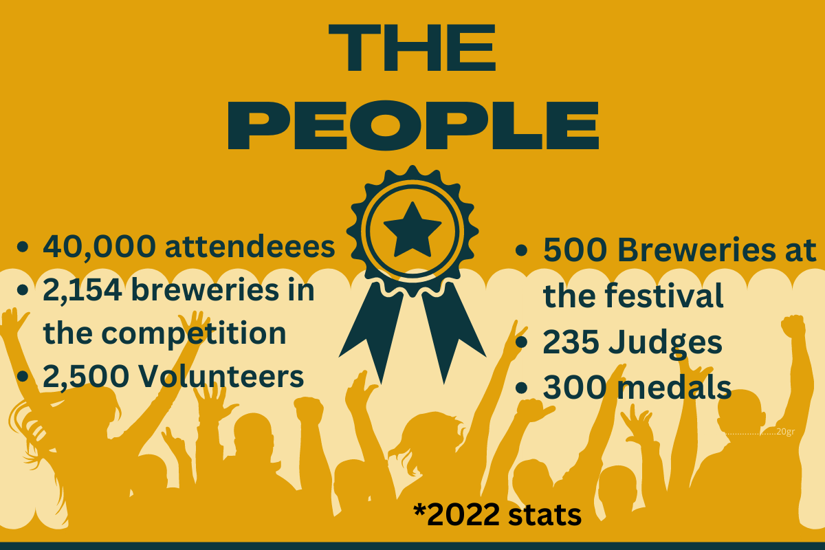 Infographic with stats about attendees and competitors at Great American Beer Festival