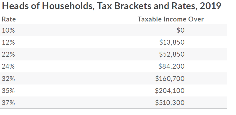 heads of households tax bracket