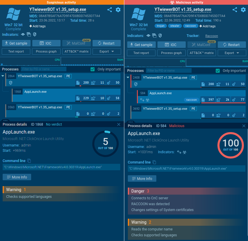 Analyze Geo-Targeted Malware with locale