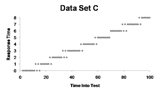 conjunto de datos 3