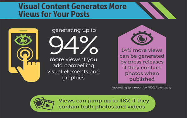 Why visual content is important