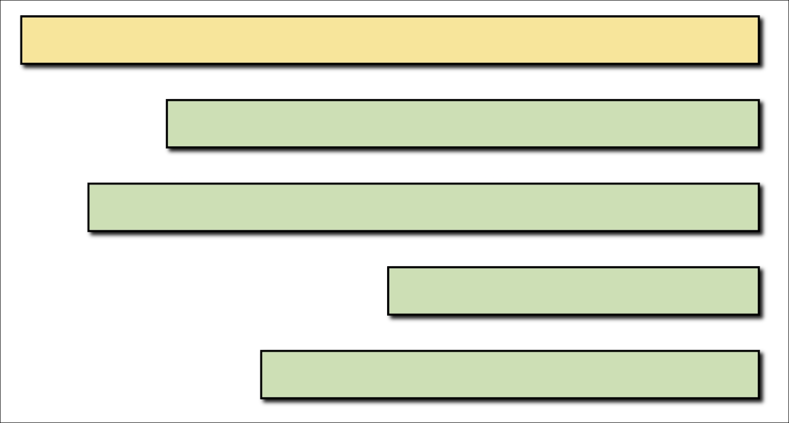 Spans ending at the same time may point out timeout