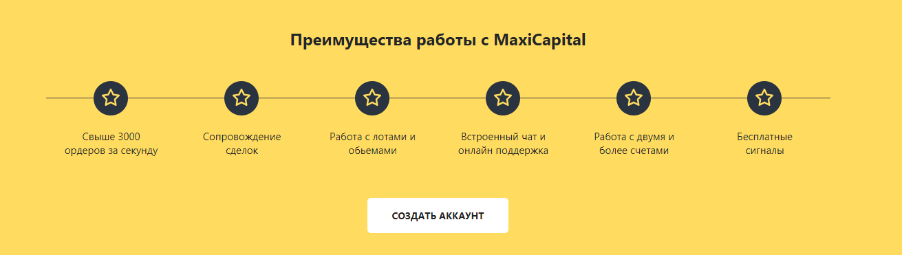 Сотрудничество с Maxi Capital: обзор CFD-брокера и анализ отзывов