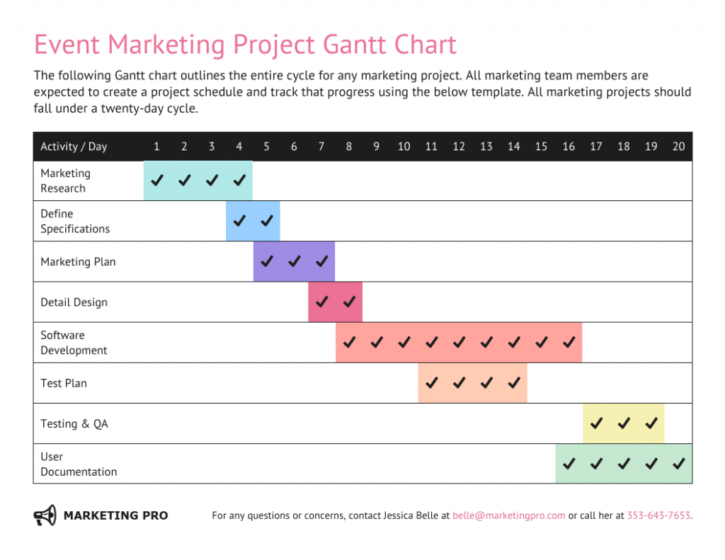 grafico de gantt como fazer