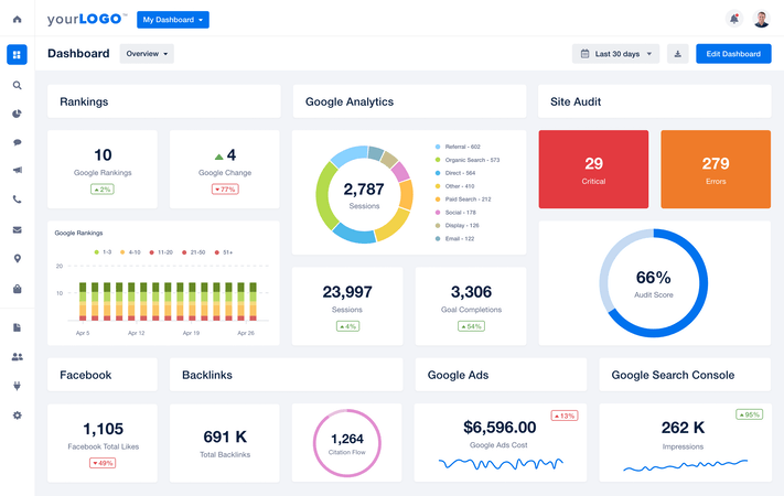AgencyAnalytics screenshot: AgencyAnalytics allows users to create custom dashboards for each campaign.