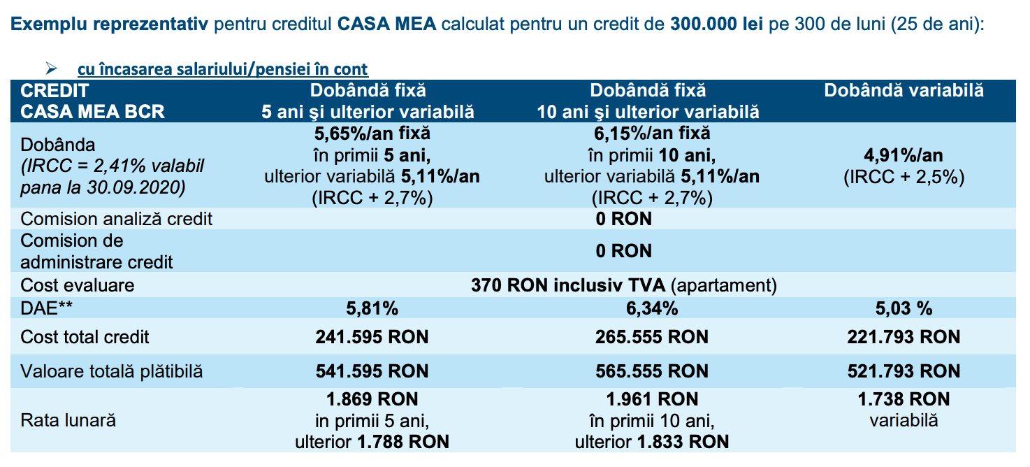 Diferente dintre o Banca si IFN 3