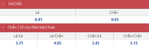 Soi kèo chẵn/ lẻ Fiorentina vs Udinese, 23h ngày 27/4  - Ảnh 5