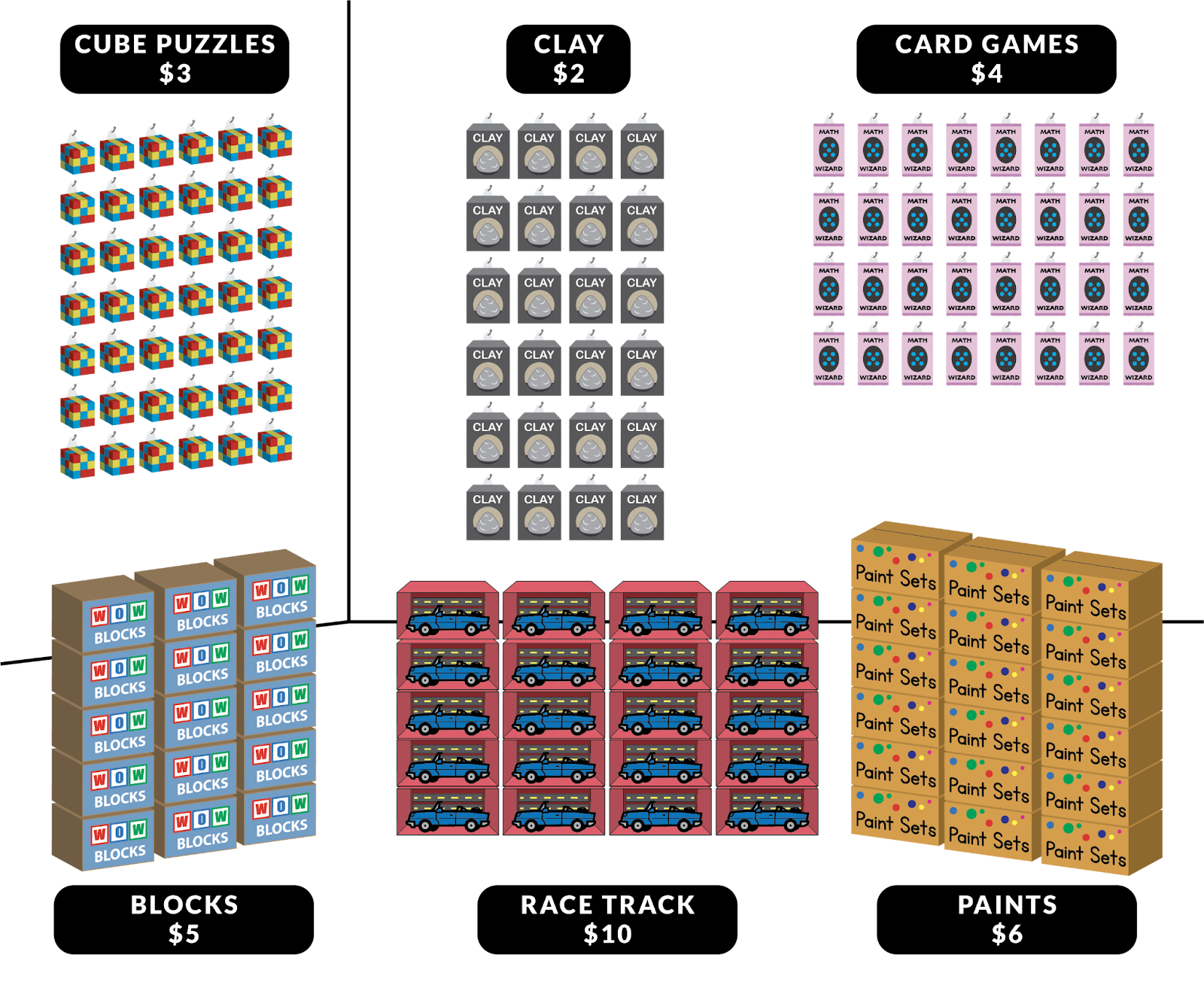 7 rows of 6 cube puzzles: $3 each. 6 rows of 4 packages of clay: $2 each. 4 rows of 8 card game decks: $4 each. 3 stacks of 5 alphabet block sets: $5 each. 4 stacks of 5 race track sets: $10 each. 3 stacks of 6 paint sets: $6 each.