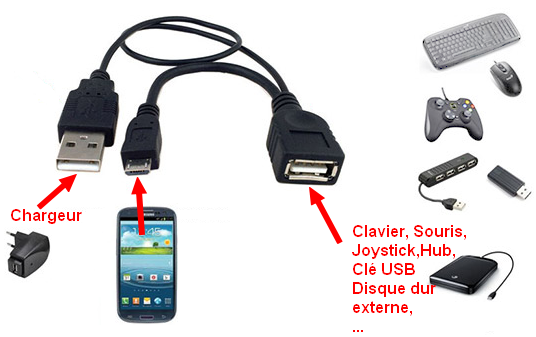 15 usages d'un câble USB OTG et un appareil Android - wiki des Smartphones  & Tablettes