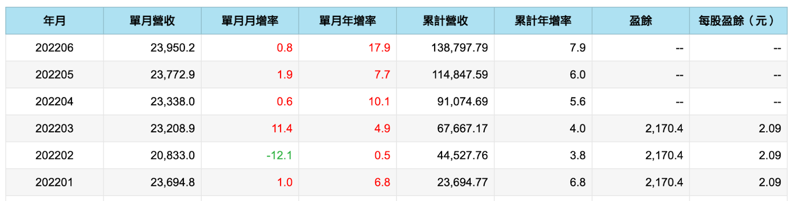 統一超(2912)開出第1萬家店! 董事長卻說環境嚴峻，投資人還值得買進嗎？