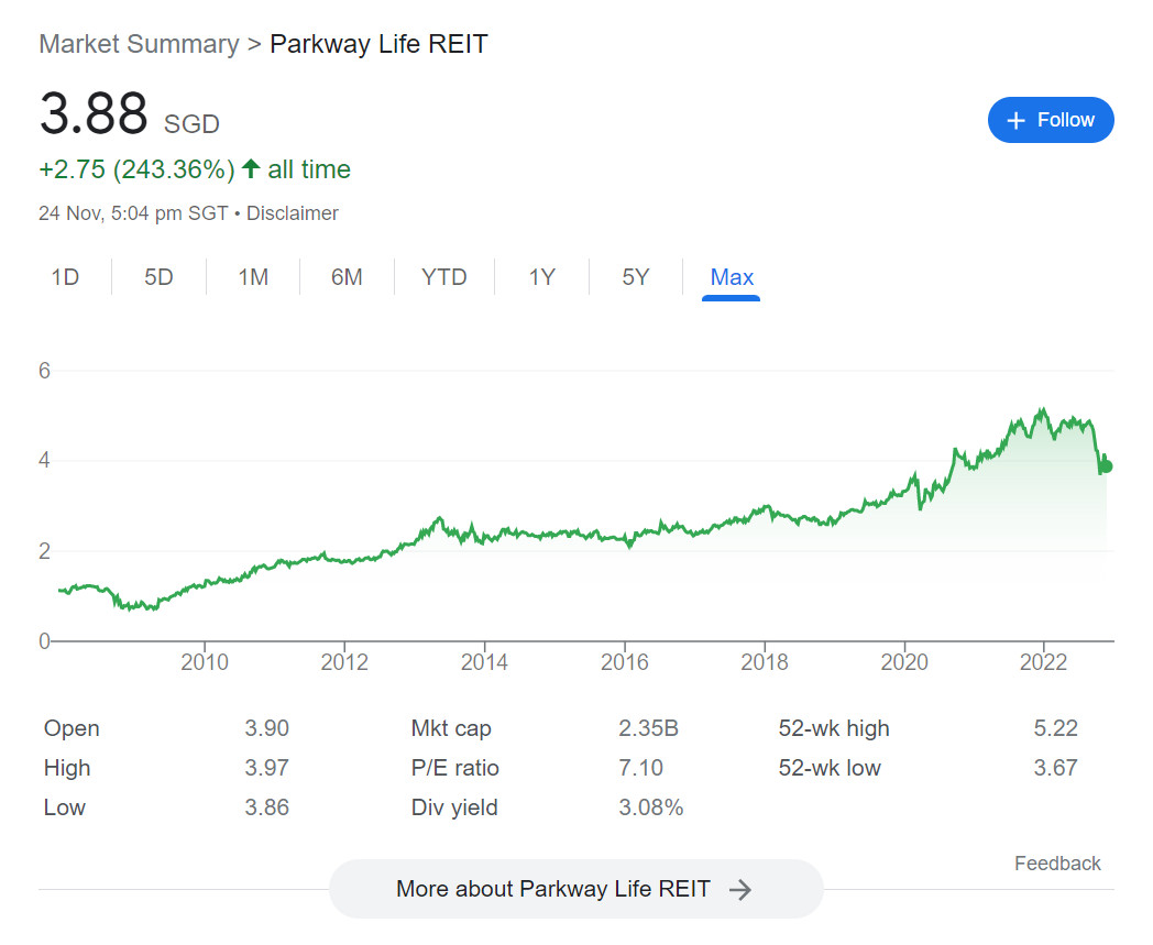 parkway life reit price chart