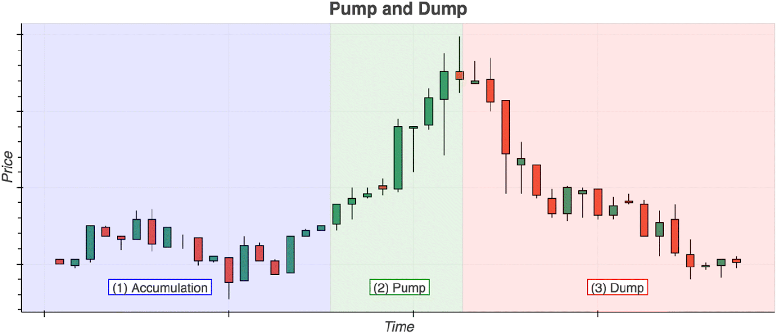 Decoding Crypto Slangs: What is FOMO, FUD, NGMI, etc.