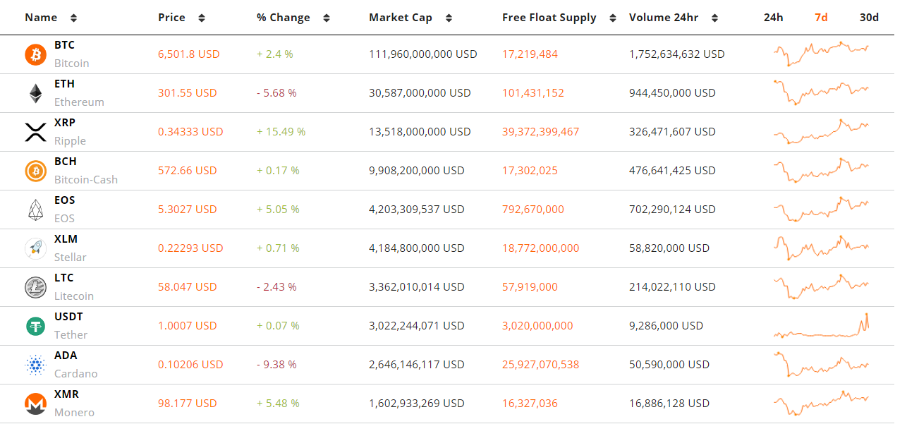 Crypto Market Forecast: The week ahead