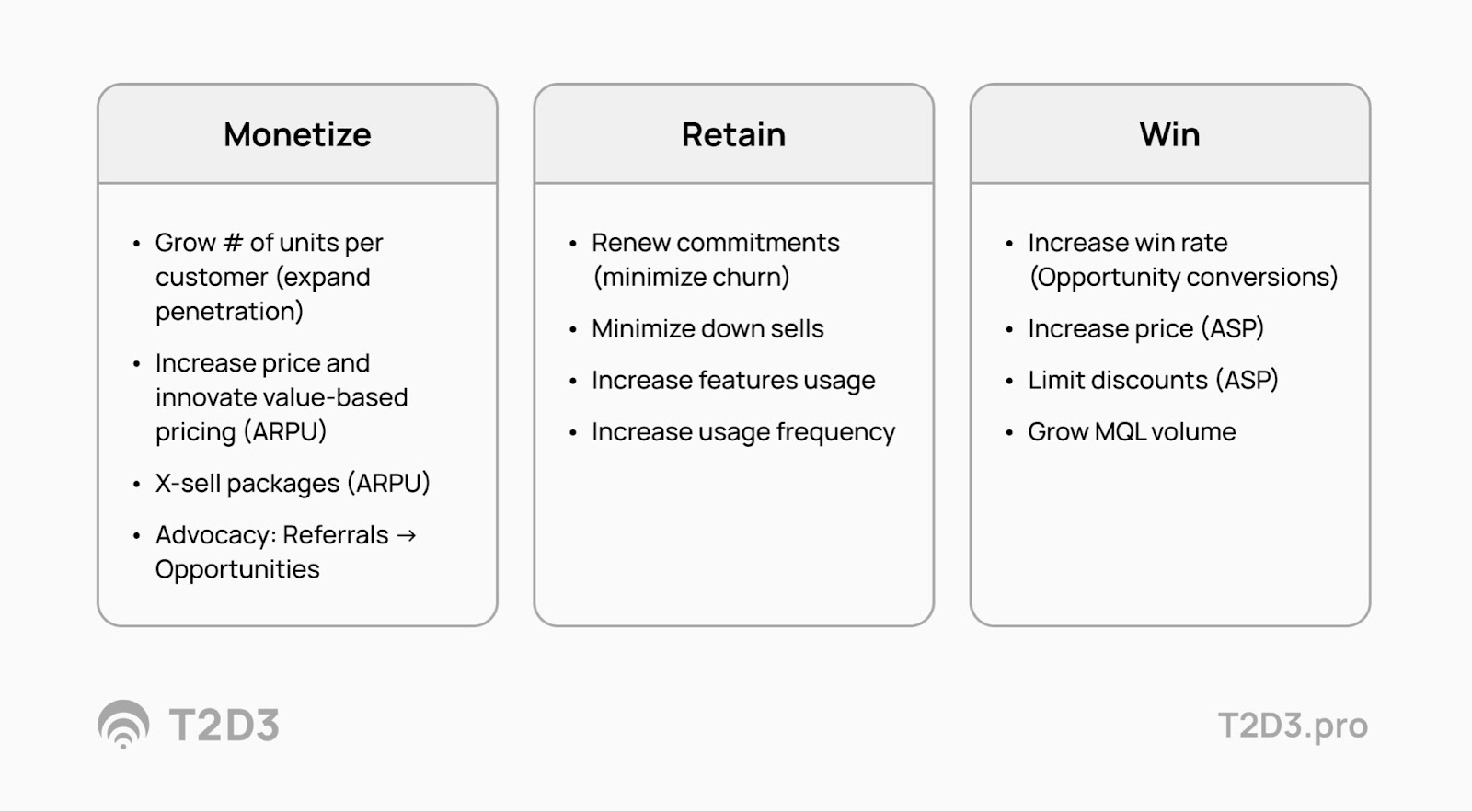 ARR growth drivers categories are monetize, retain and win