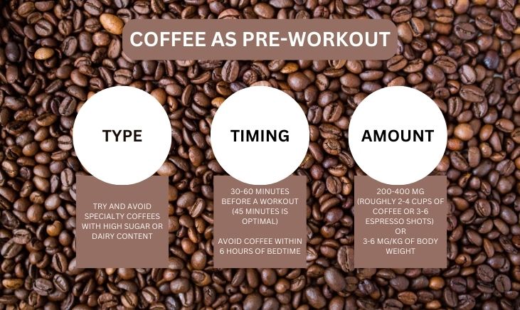 An infographic with coffee beans covering the background, highlighting three main factors to help guide someone when using coffee as pre-workout. These factors include the type, timing and amount