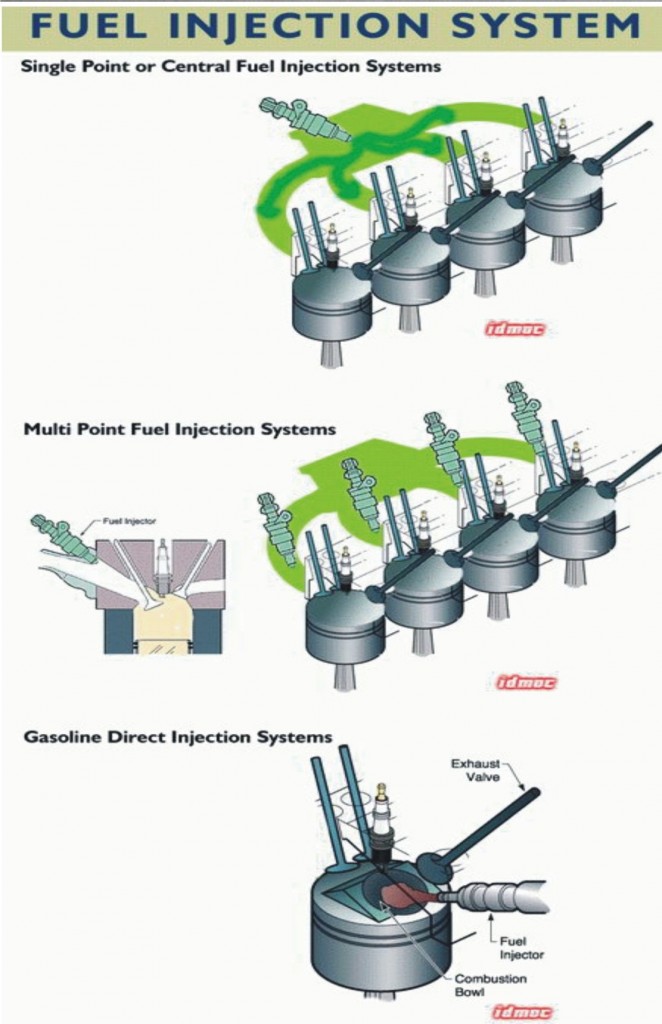 Welcome to EddiSutopo s Blog Sistem EFI Elektronic Fuel 