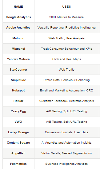 web analytics tools