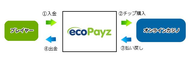 Ecopayz