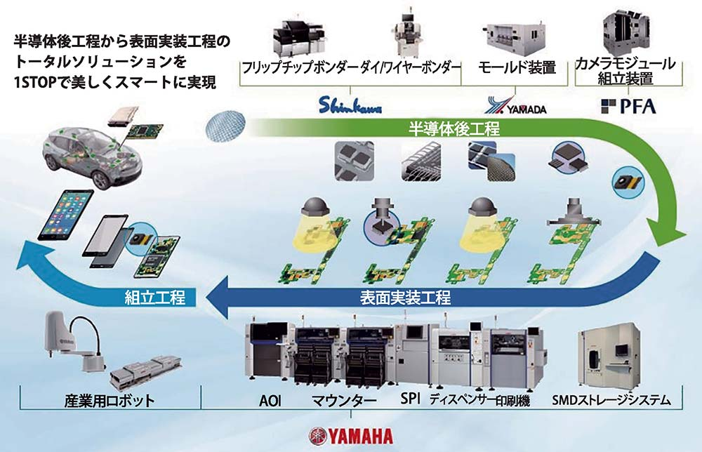 ヤマハ発動機 クロスセル