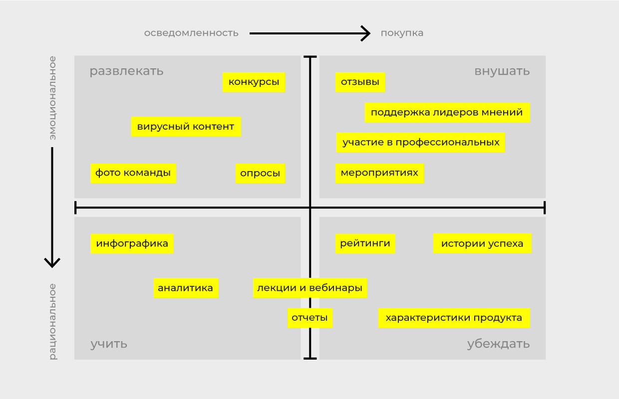 Контент-план: из чего он состоит и как его составить + инструменты и шаблоны для оформления