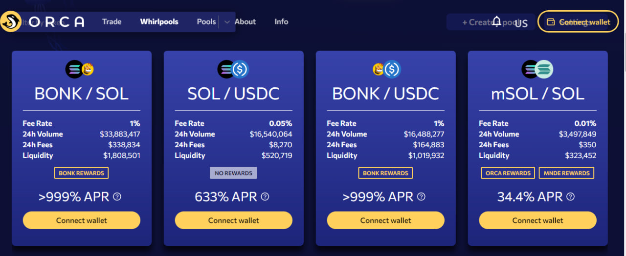 Perdagangan Bonk di Orca