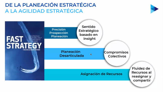 De la planificación estratégica a la agilidad estratégica - súper-flexibilidad.