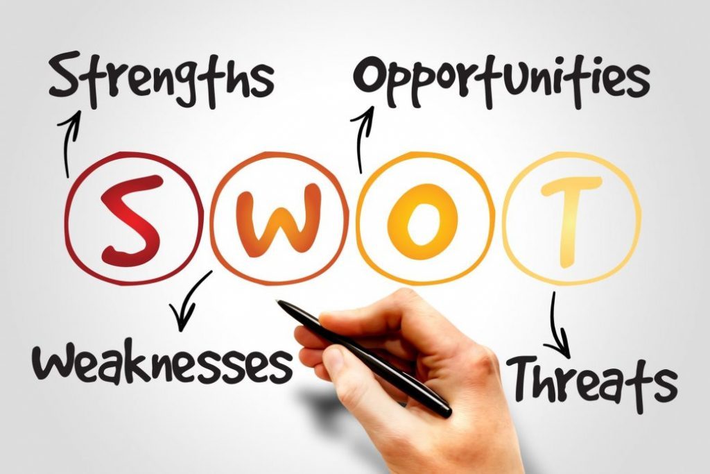 Swot Analysis for travel agency in Malaysia