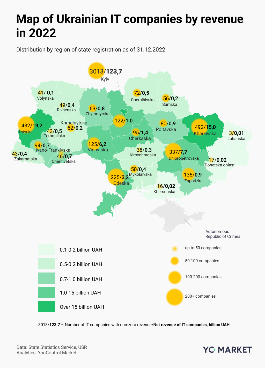 Map of Ukrainian IT companies by revenue in 2022