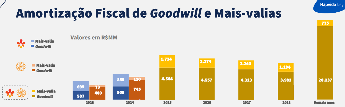Gráfico, Gráfico de barrasDescrição gerada automaticamente