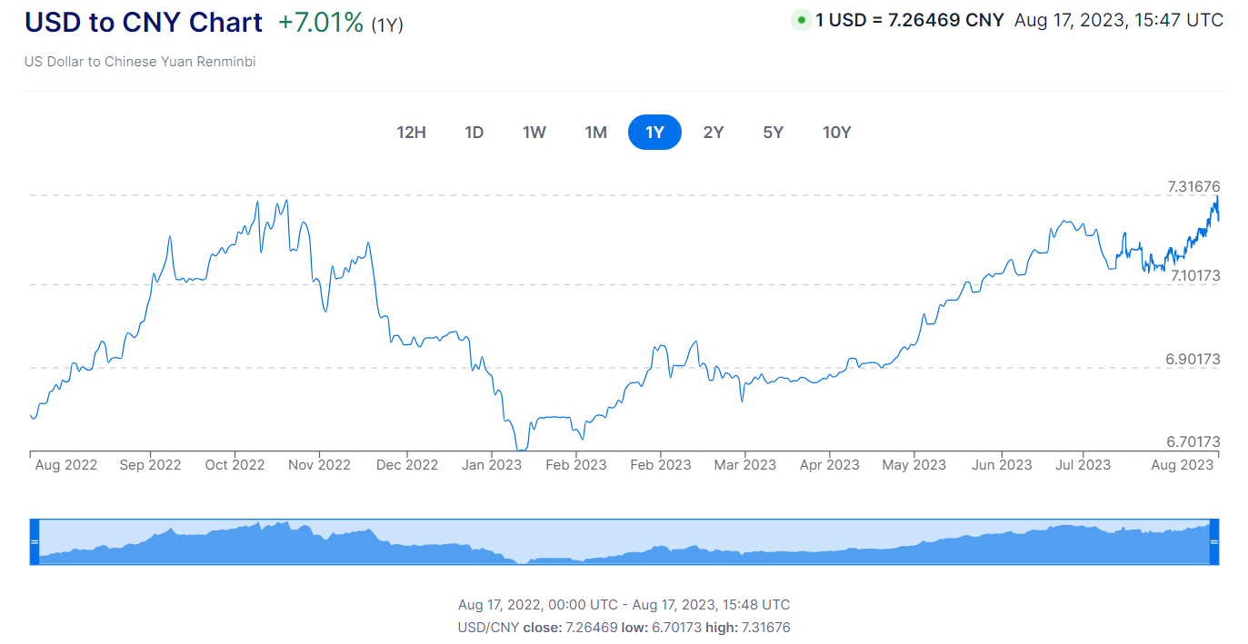 A graph of stock market

Description automatically generated