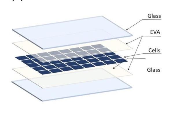 Frameless Solar Panel: An Energy Source With Aesthetic Look and More Efficiency