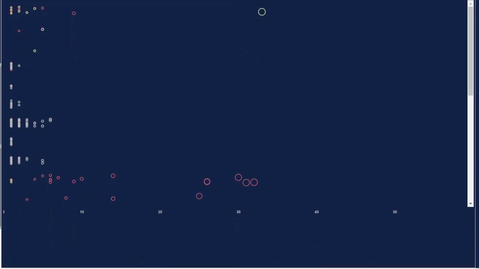 Dot Plot Graphs In Power BI