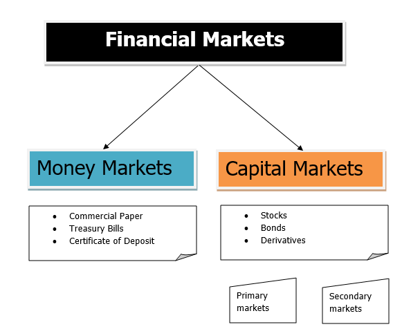 FINANCIAL MARKET – How To Get Financial Freedom