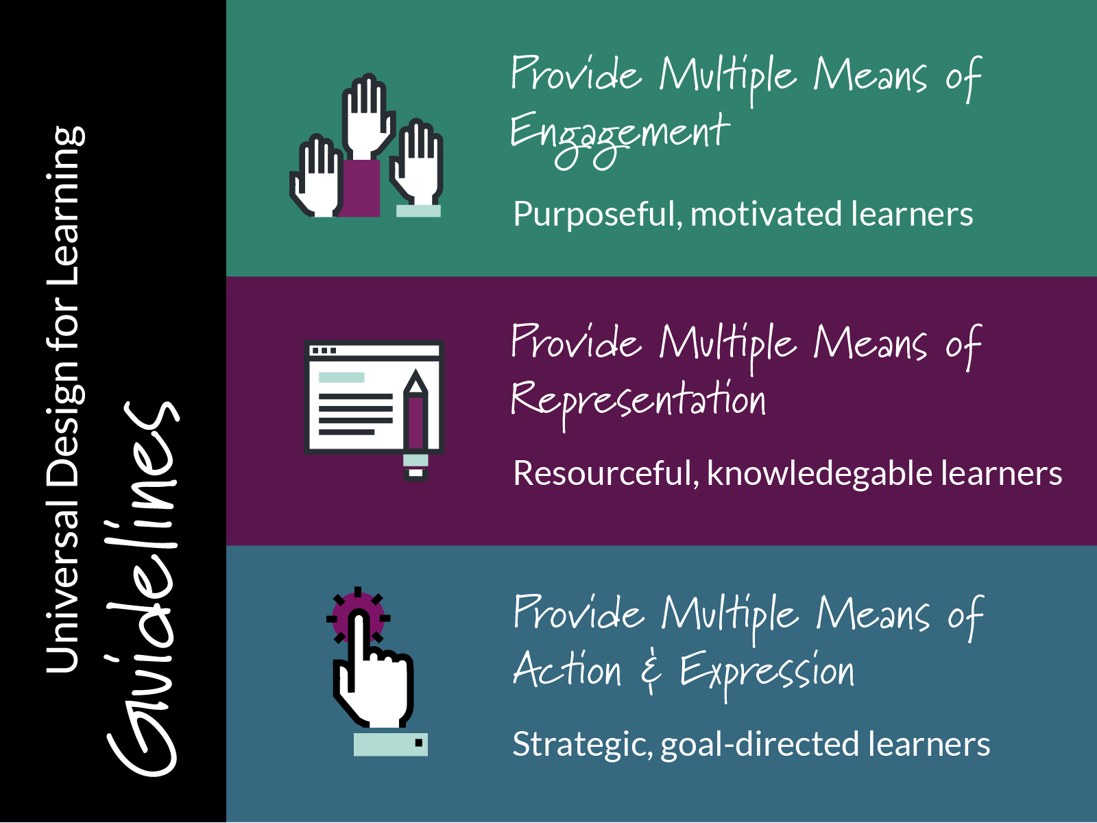 udl guidelines graphic