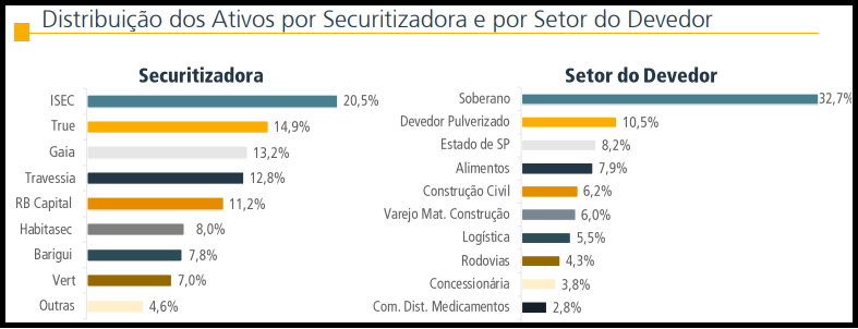 VRTA11 divulga resultados e atualização de portfólio de março