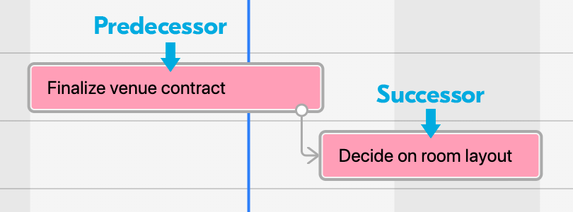Airtable Gantt Chart - Dependencies in Airtable Illustration