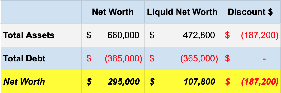 liquid net worth calculation