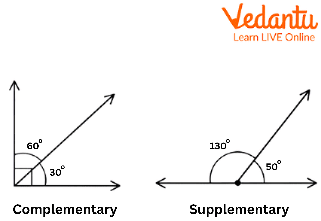 Complementary And Supplementary Angles