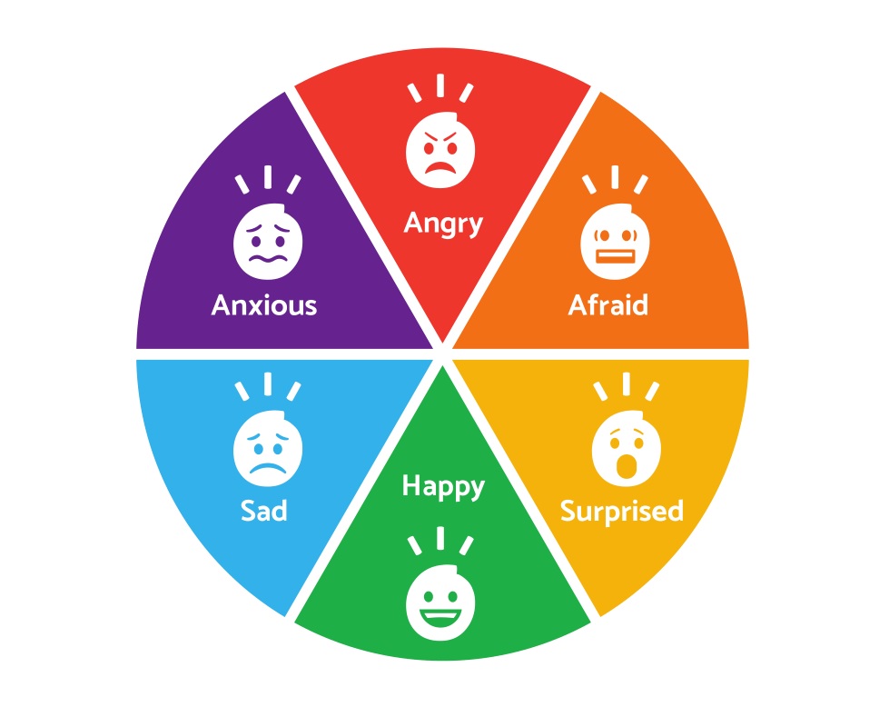 Body Maps and Emotion Colour Wheel - Blossom Ireland