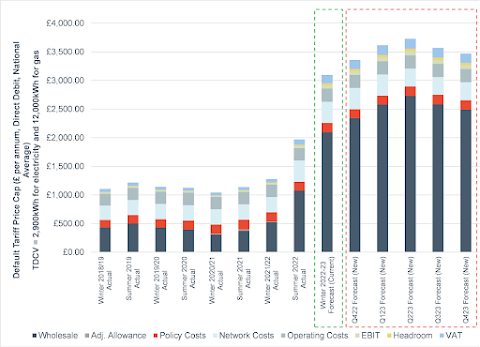 power root share price