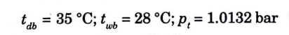 In laboratory test, a psychrometer recorded dry bulb temperature as 33 •c and wet bulb temperature 28 •c. Calculate 