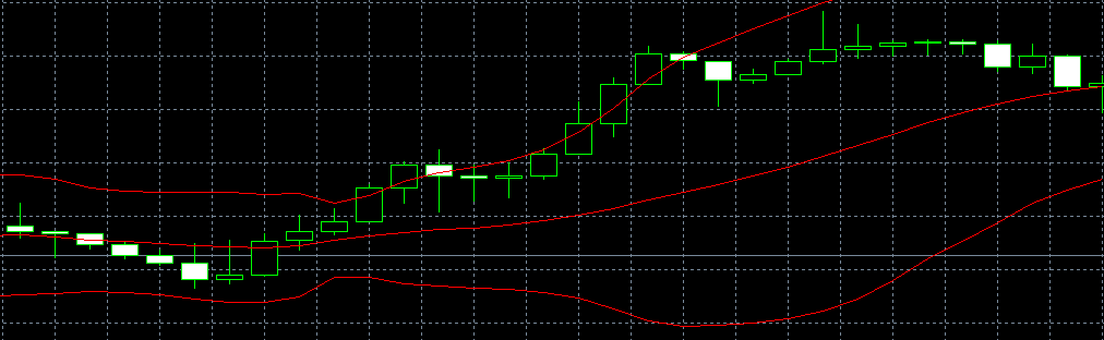 FX bollinger bands