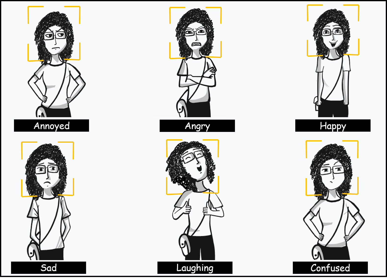 Comic to show various emotion of humans being detected by emotion analytics software.