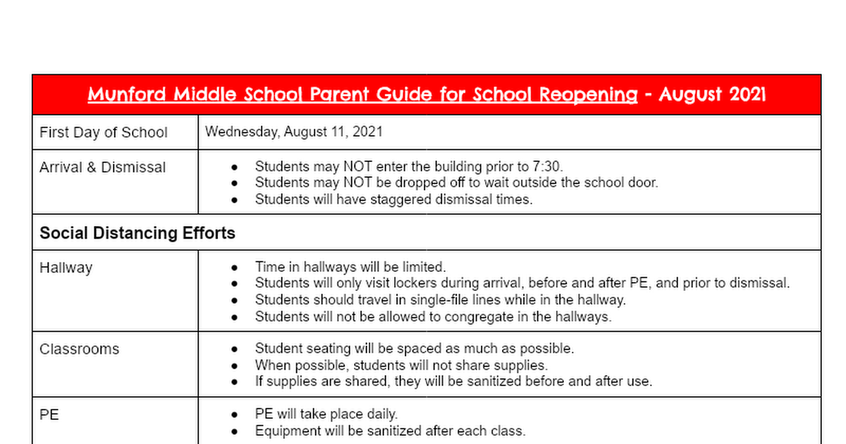 Munford Middle School Parent Guide for School Reopening