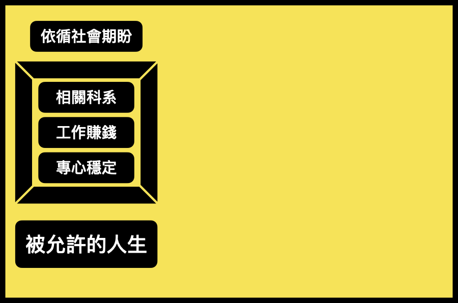 【跨領域學習04】跨領域學習有什麼意義？給人生一張白色新畫布